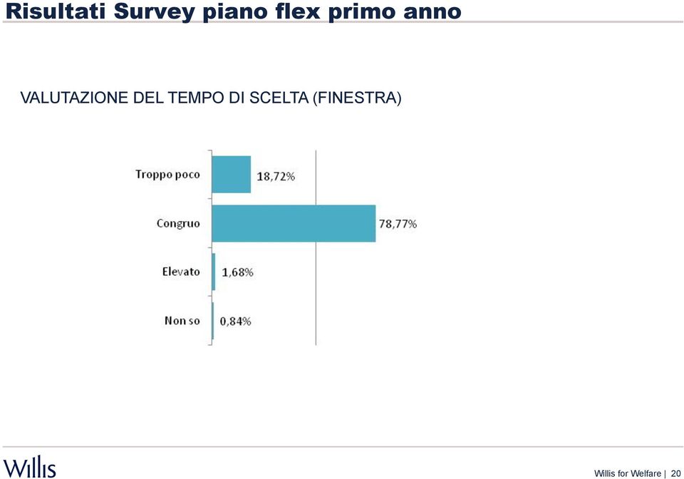 VALUTAZIONE DEL TEMPO DI