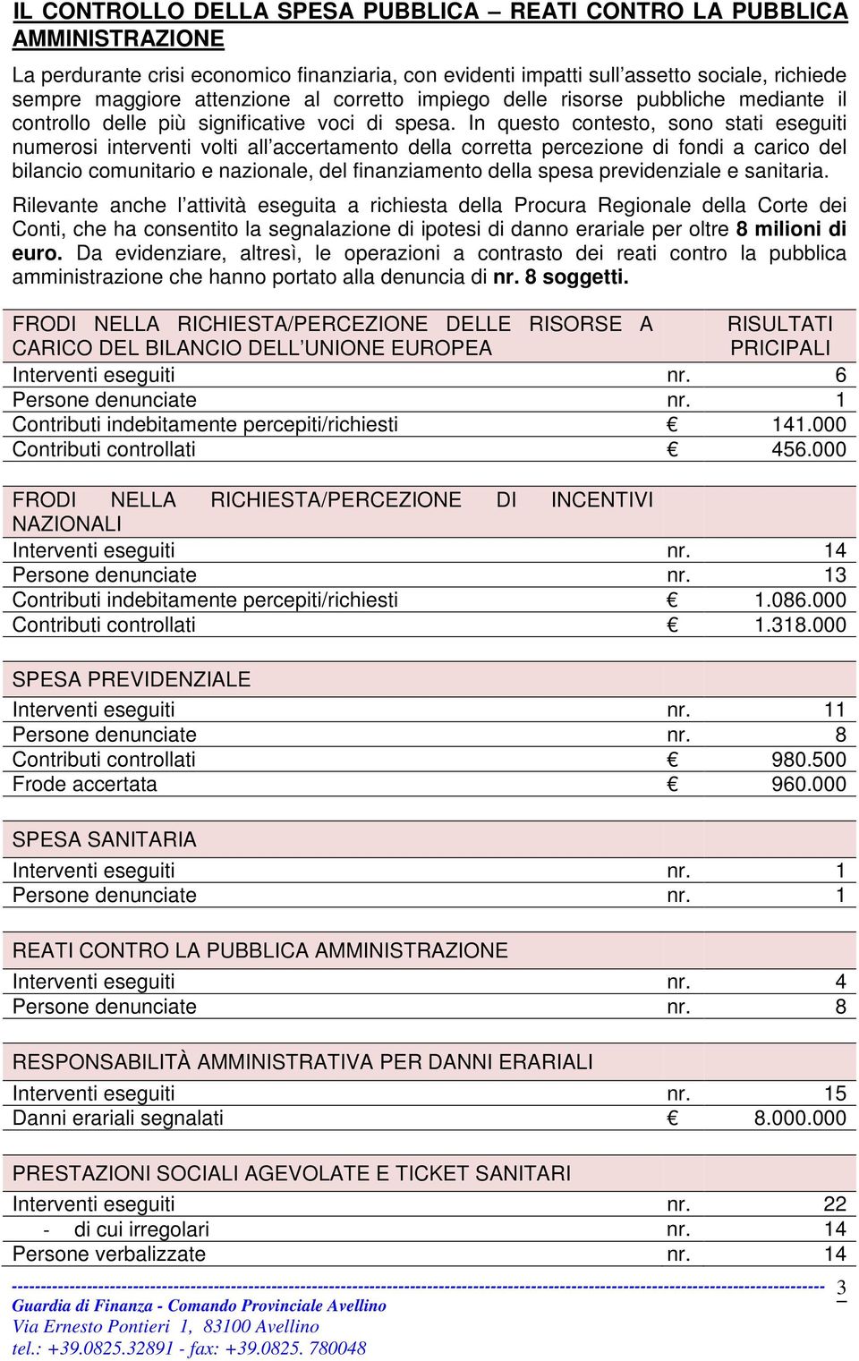 In questo contesto, sono stati eseguiti numerosi interventi volti all accertamento della corretta percezione di fondi a carico del bilancio comunitario e nazionale, del finanziamento della spesa