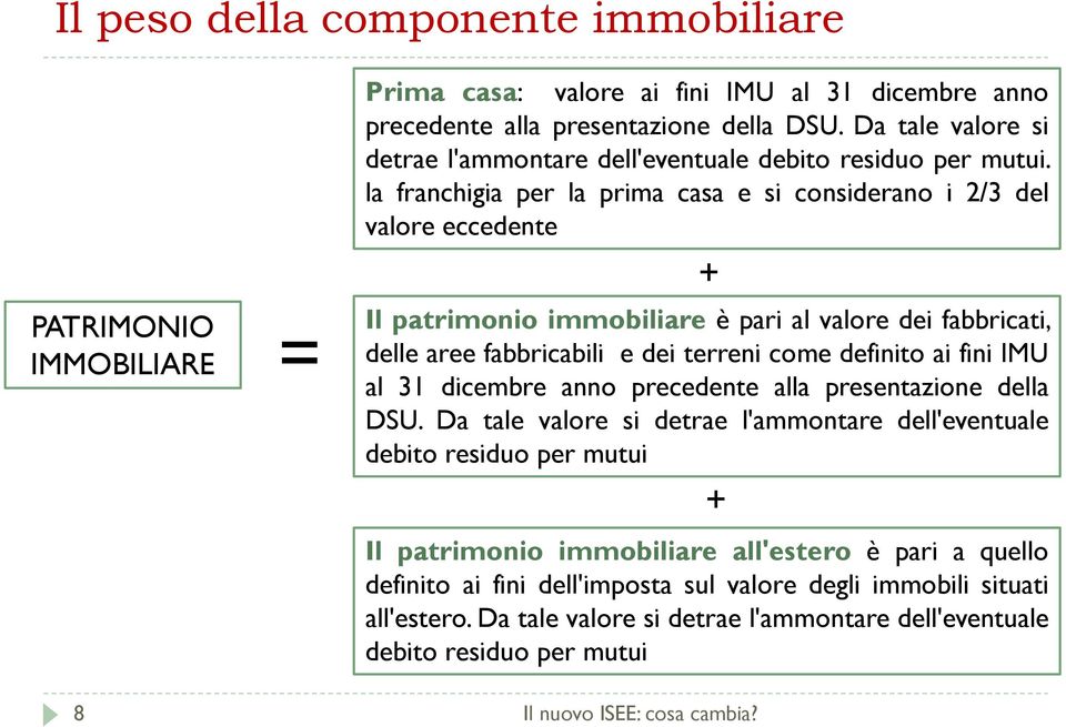 la franchigia per la prima casa e si considerano i 2/3 del valore eccedente + Il patrimonio immobiliare è pari al valore dei fabbricati, delle aree fabbricabili e dei terreni come definito ai fini