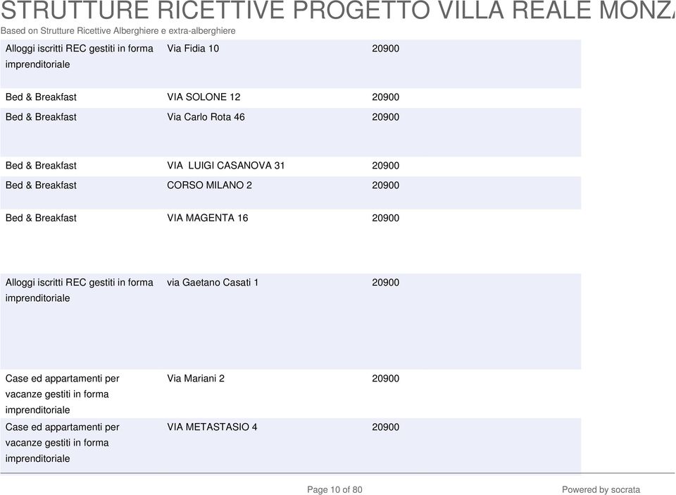 20900 Alloggi iscritti REC gestiti in forma imprenditoriale via Gaetano Casati 1 20900 Case ed appartamenti per vacanze gestiti in