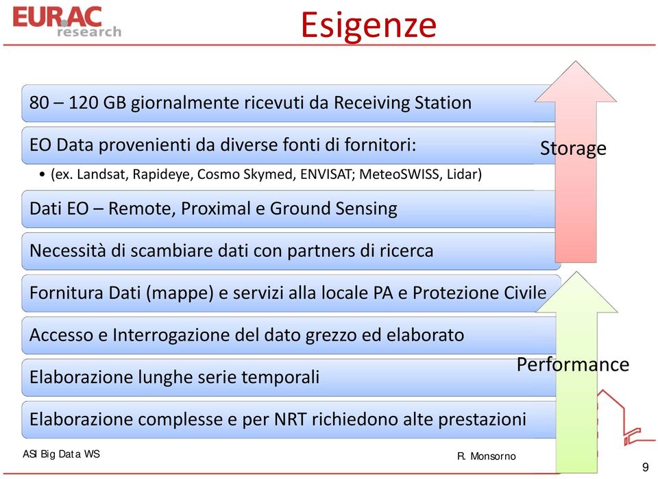 scambiare dati con partners di ricerca Fornitura Dati (mappe) e servizi alla locale PA e Protezione Civile Accesso e