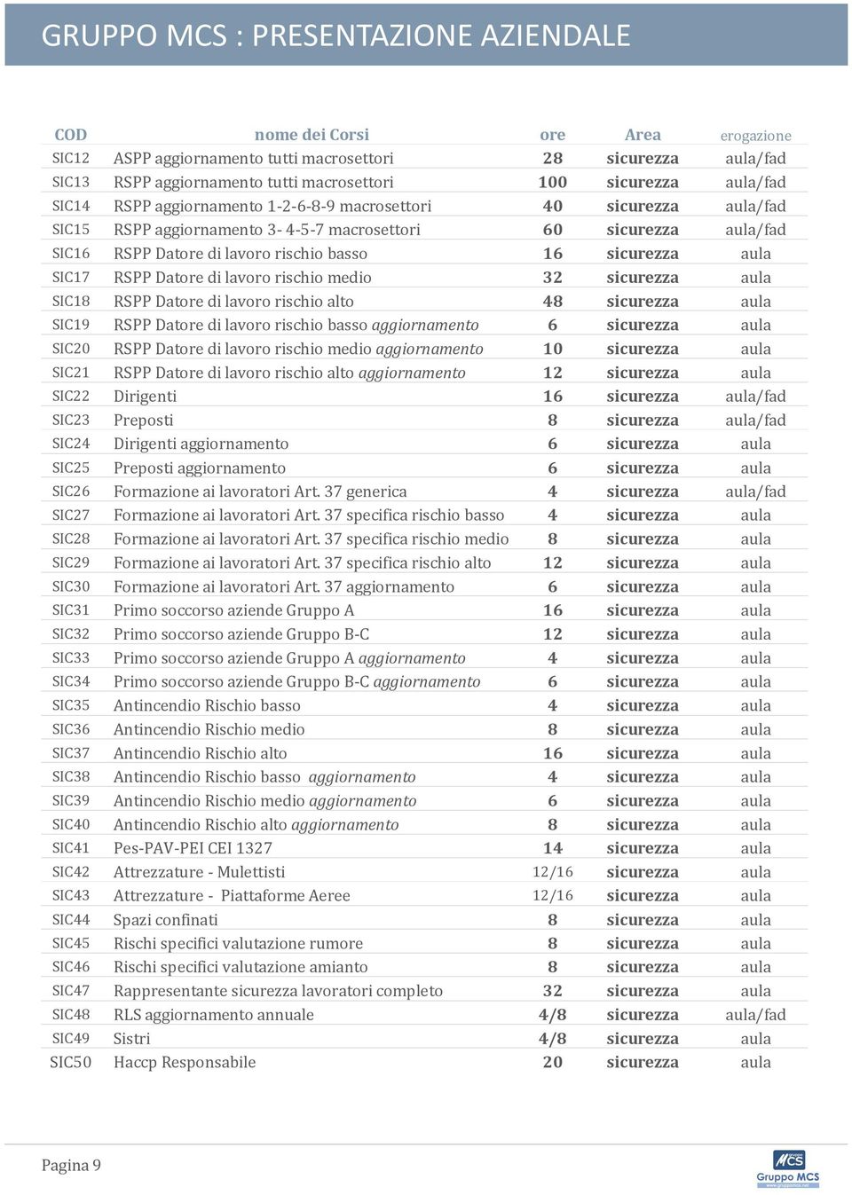 lavoro rischio medio 32 sicurezza aula SIC18 RSPP Datore di lavoro rischio alto 48 sicurezza aula SIC19 RSPP Datore di lavoro rischio basso aggiornamento 6 sicurezza aula SIC20 RSPP Datore di lavoro