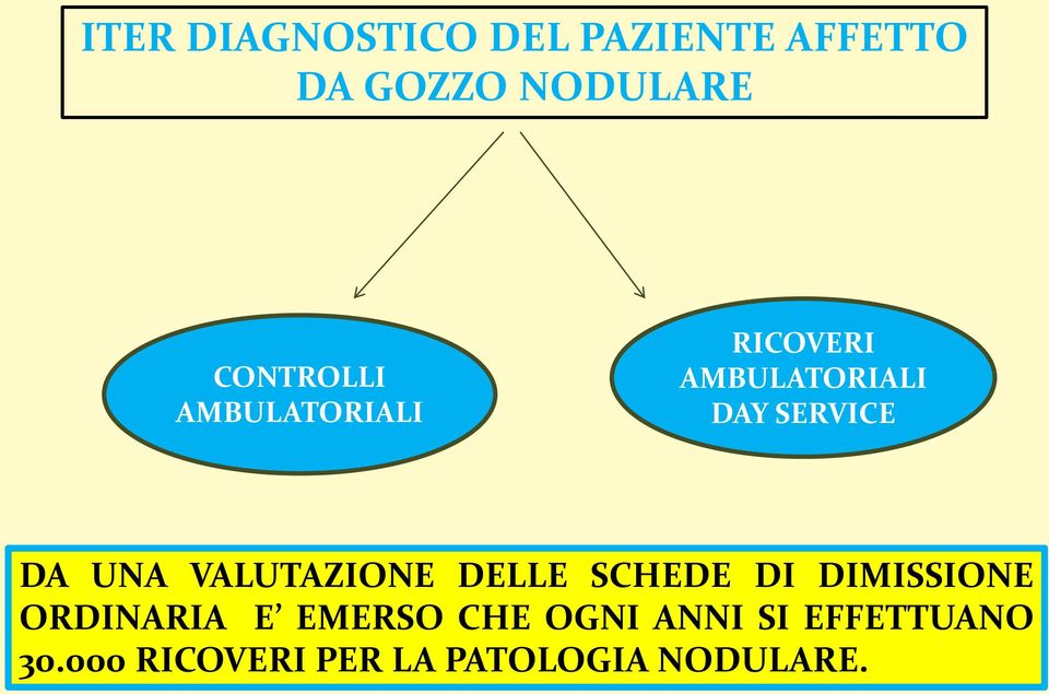 UNA VALUTAZIONE DELLE SCHEDE DI DIMISSIONE ORDINARIA E EMERSO