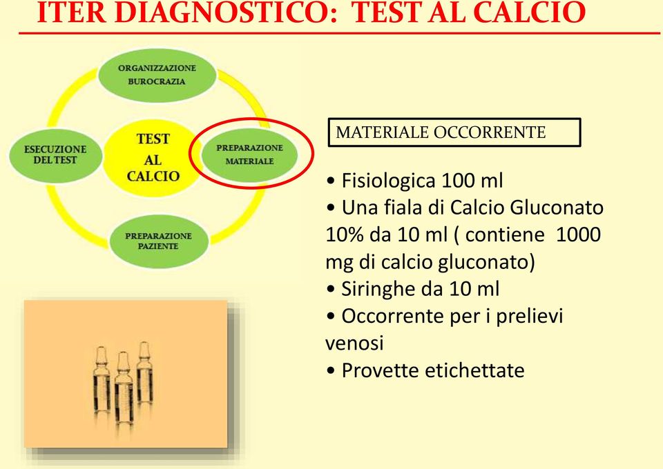 10 ml ( contiene 1000 mg di calcio gluconato) Siringhe