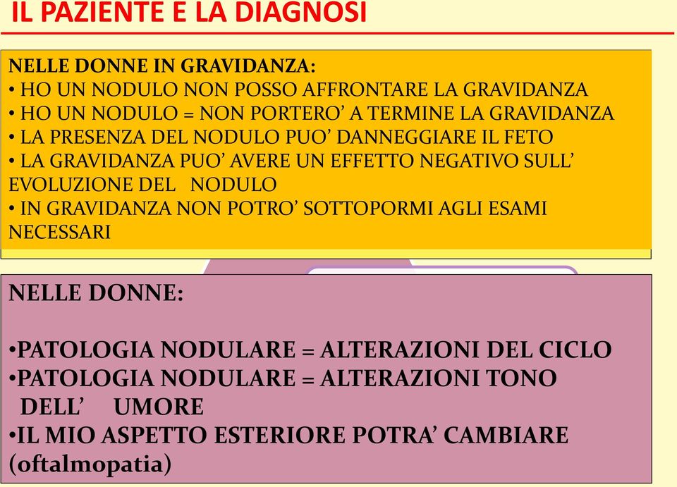 NEGATIVO PERIODICI SULL PRESENZA EVOLUZIONE DEL NODULO = SINTOMI PATOLOGIA IN GRAVIDANZA NODULARE NON POTRO = SOTTOPORMI INTERVENTO CONSEGUENZE AGLI CHIRURGICO SULLA ESAMI PATOLOGIA NECESSARI