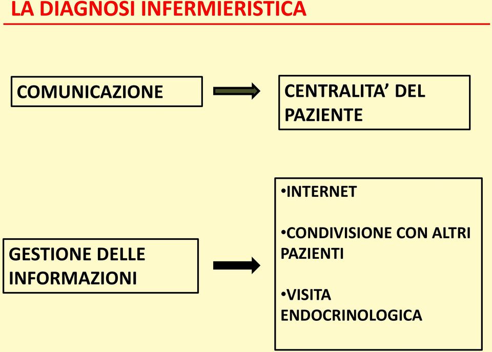 INTERNET GESTIONE DELLE INFORMAZIONI