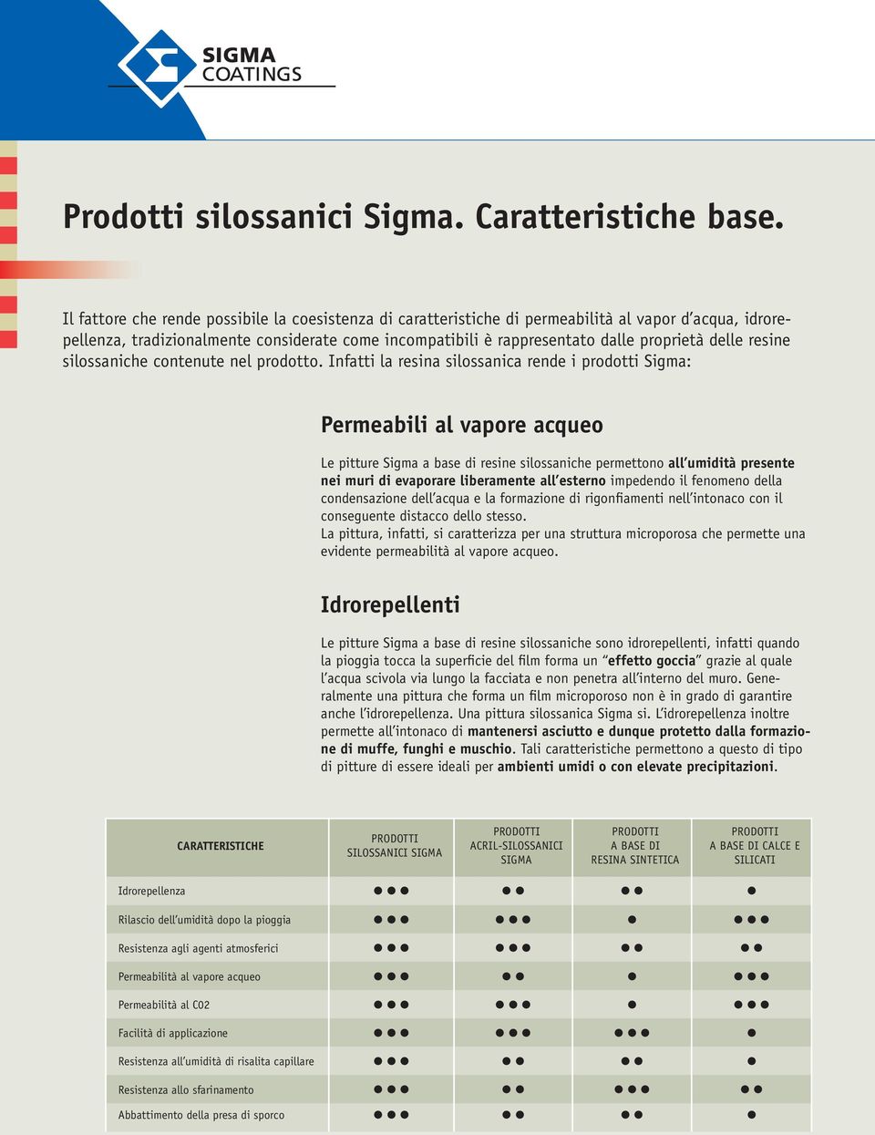 delle resine silossaniche contenute nel prodotto.