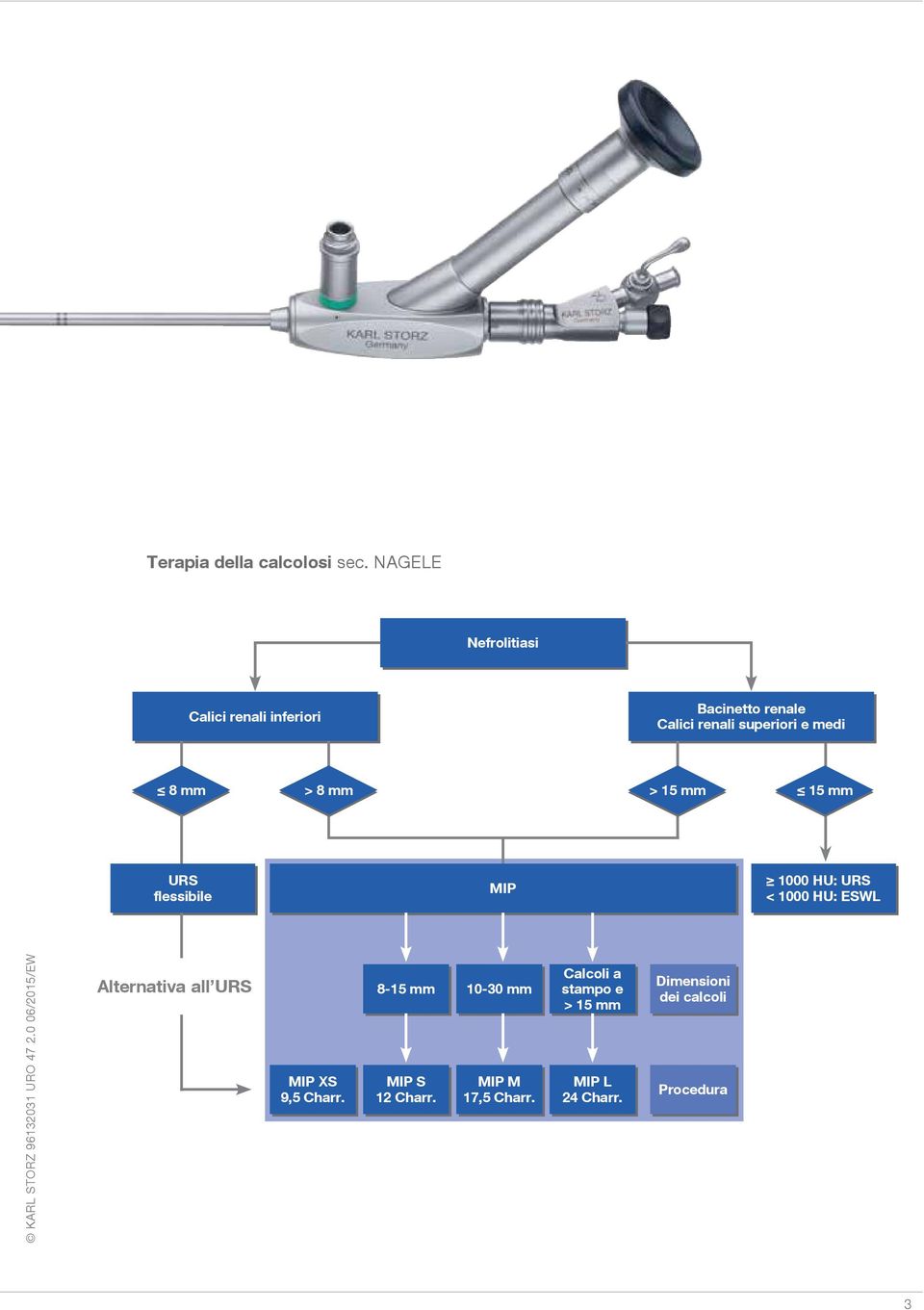 8 mm > 8 mm > 15 mm 15 mm URS flessibile MIP 1000 HU: URS < 1000 HU: ESWL Alternativa all