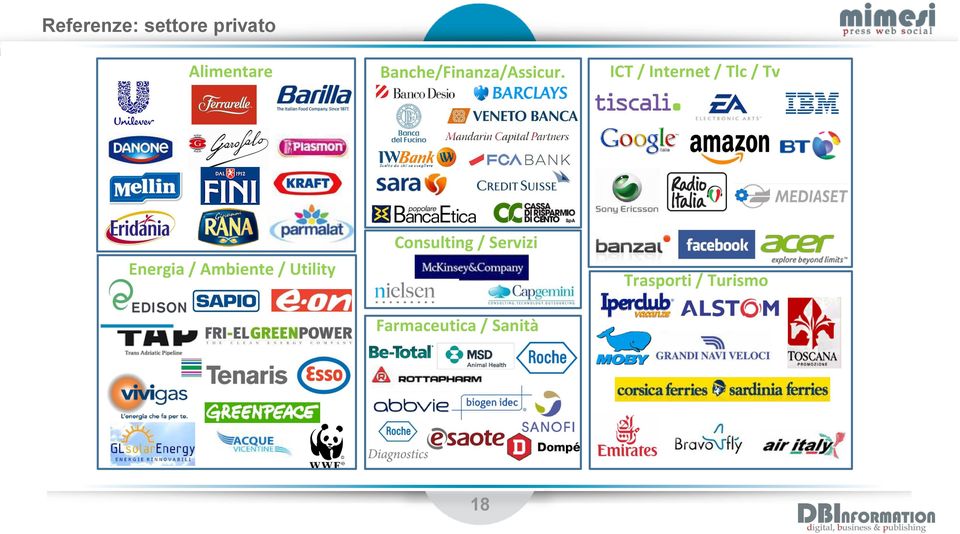 ICT / Internet / Tlc / Tv Energia / Ambiente