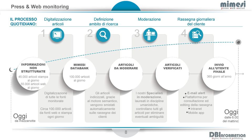 000 articoli da fonti web e stampa ogni giorno MIMESI DATABANK 100.