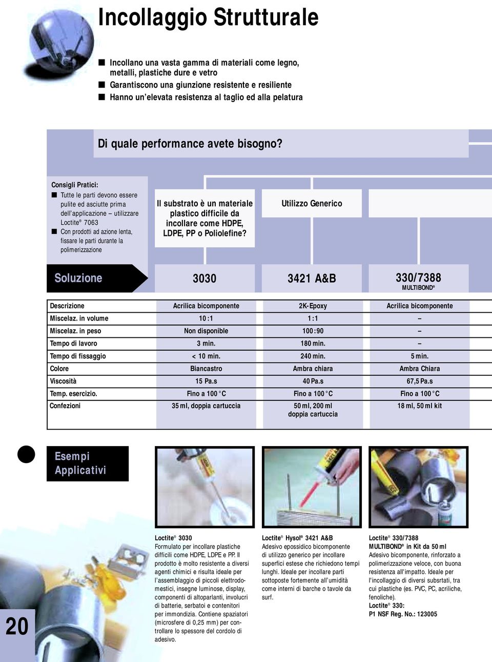 Consigli Pratici: Tutte le parti devono essere pulite ed asciutte prima dell applicazione utilizzare Loctite 7063 Con prodotti ad azione lenta, fissare le parti durante la polimerizzazione Il