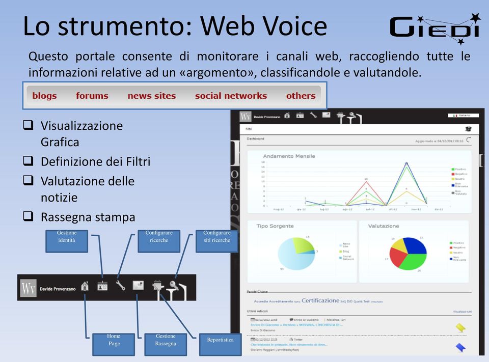 Visualizzazione Grafica Definizione dei Filtri Valutazione delle notizie Rassegna stampa