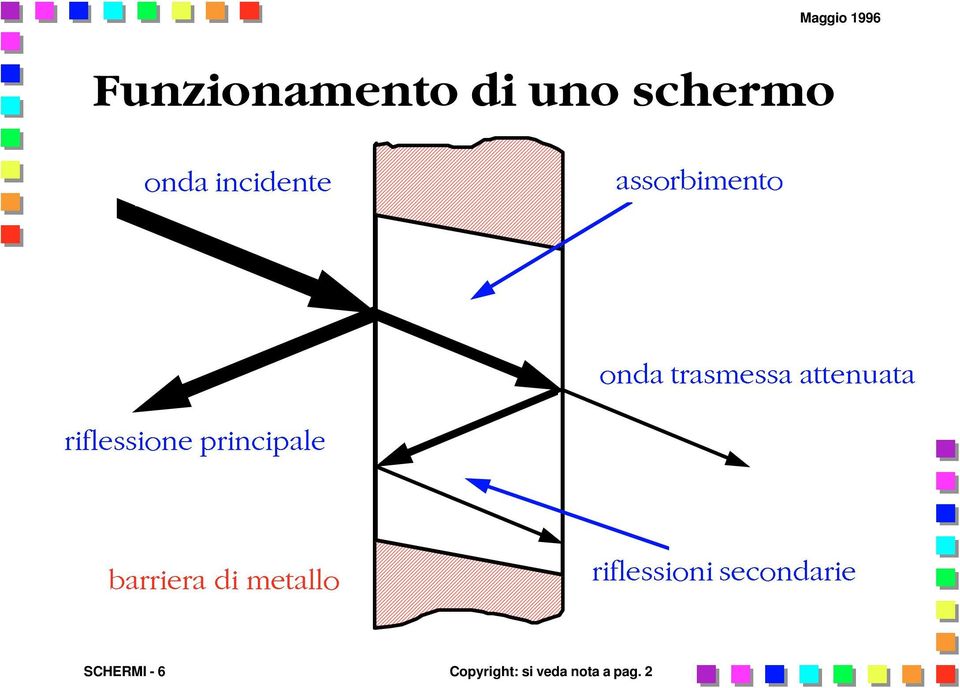 riflessione principale barriera di metallo