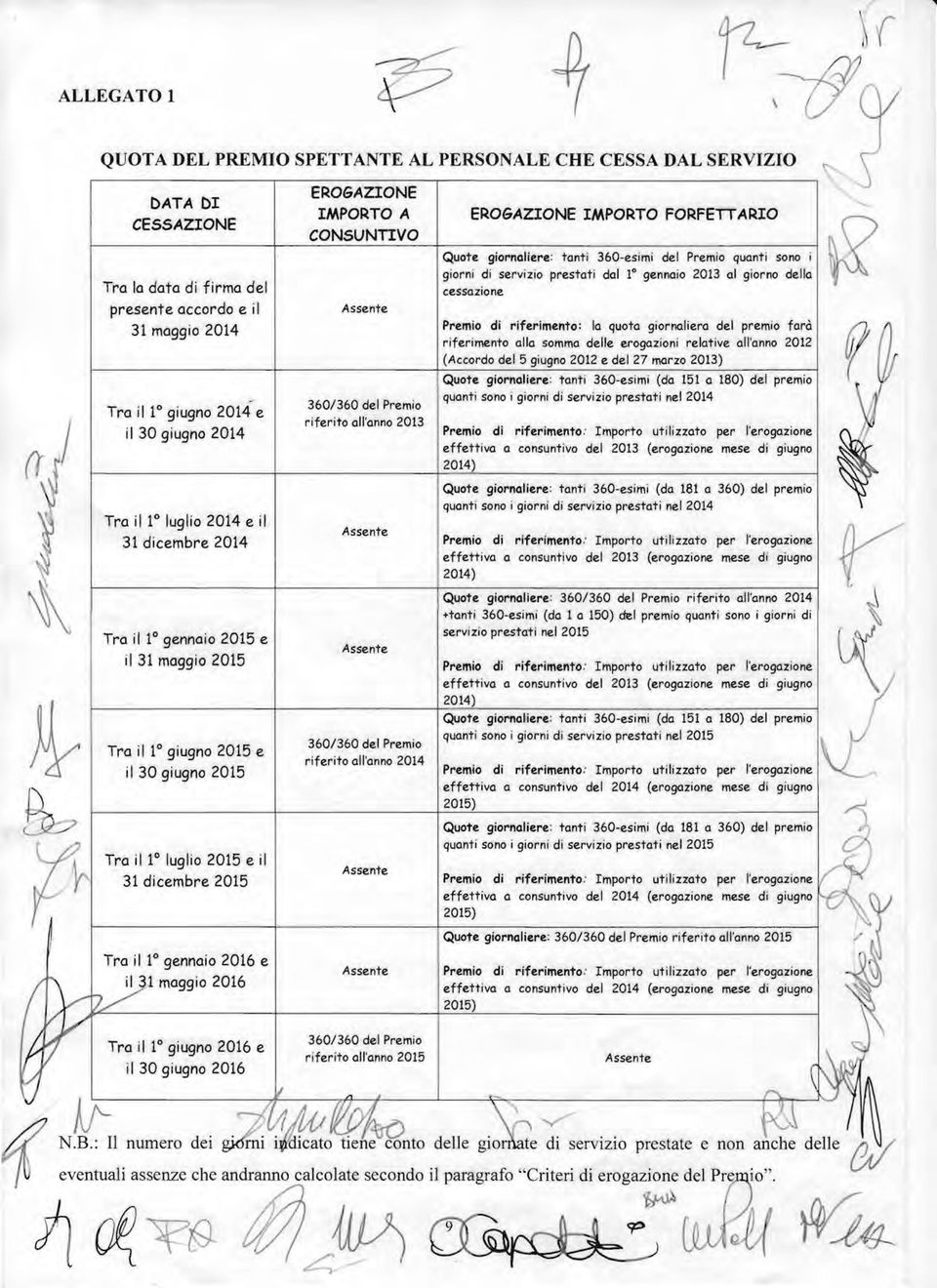 gennaio 2013 al giorno della cessazione Premio di riferimento: la quota giornaliera del premio farà riferimento alla somma delle erogazioni relative all'anno 2012 (Accordo del 5 giugno 2012 e del 27