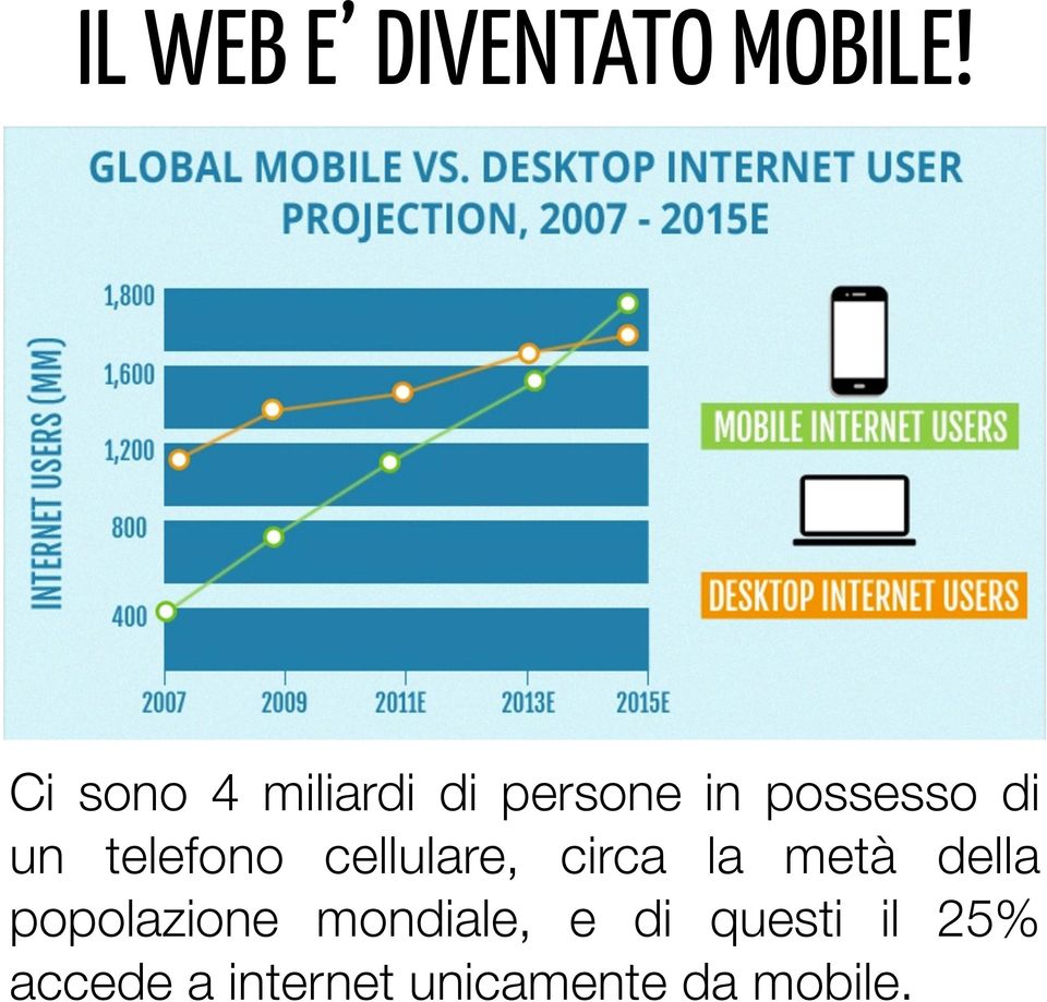 telefono cellulare, circa la metà della