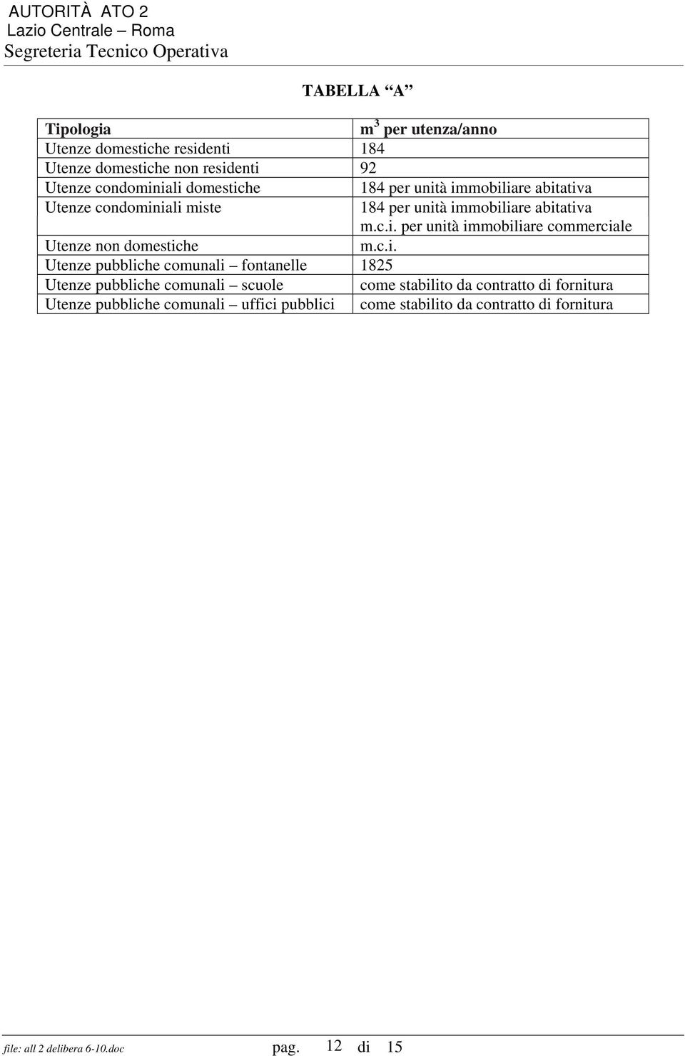 c.i. Utenze pubbliche comunali fontanelle 1825 Utenze pubbliche comunali scuole come stabilito da contratto di fornitura Utenze