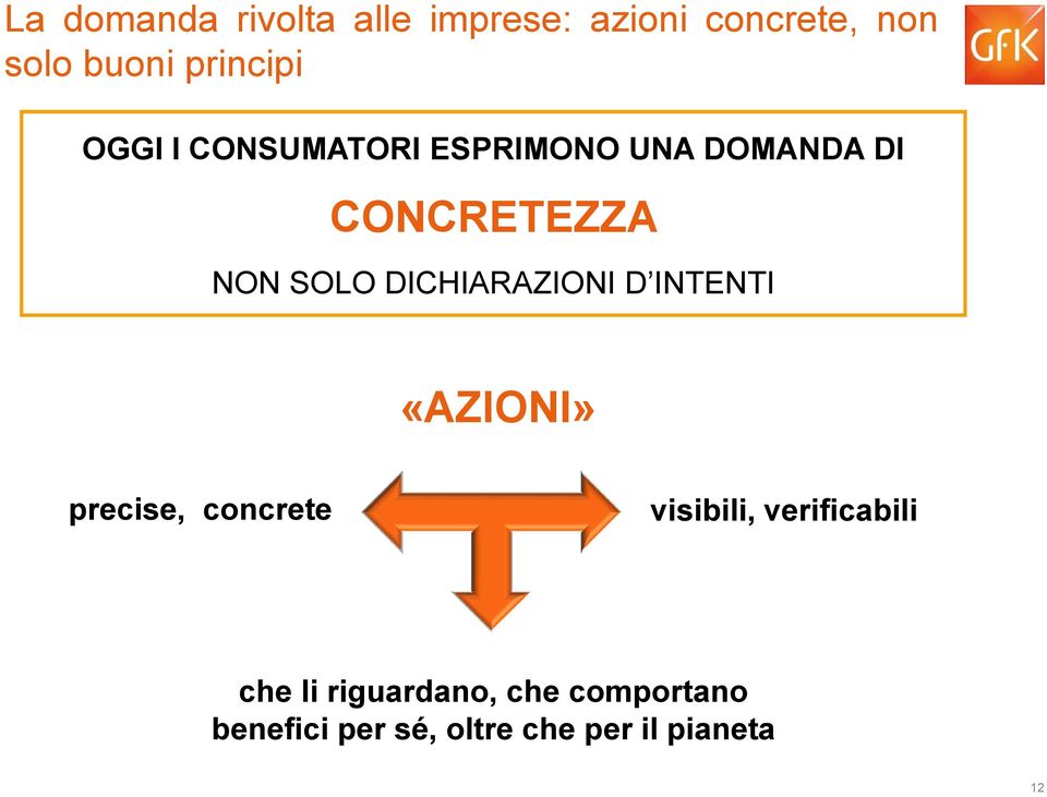 SOLO DICHIARAZIONI D INTENTI «AZIONI» precise, concrete visibili,