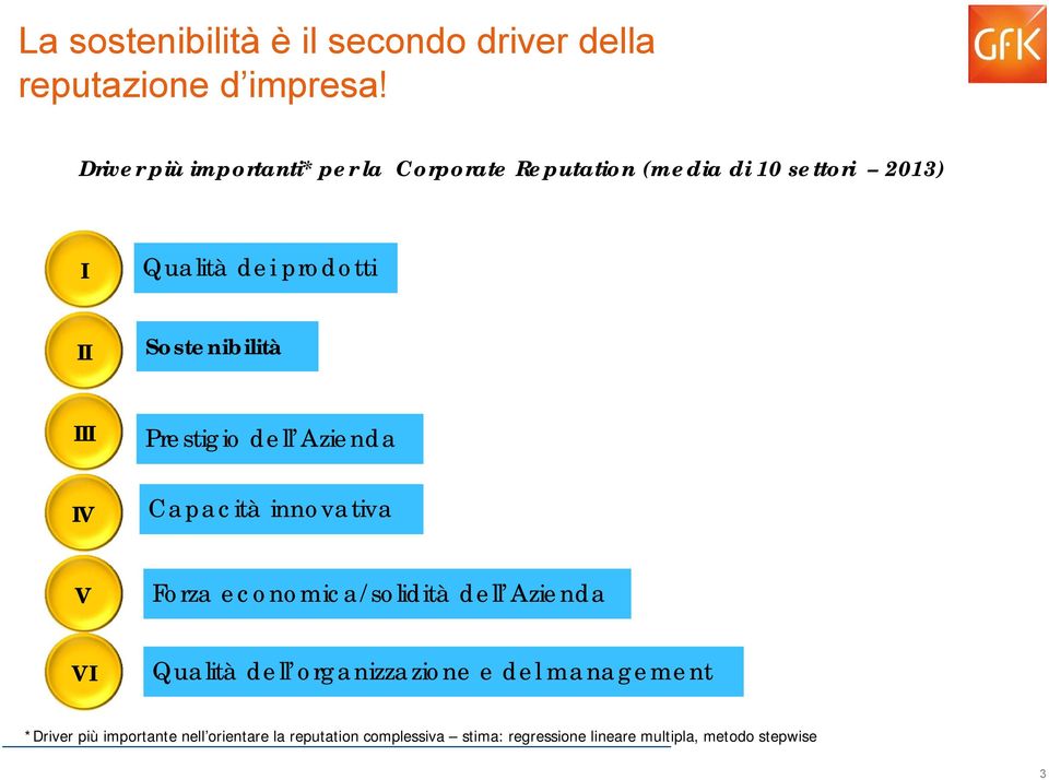 Sostenibilità III Prestigio dell Azienda IV Capacità innovativa V Forza economica/solidità dell Azienda VI