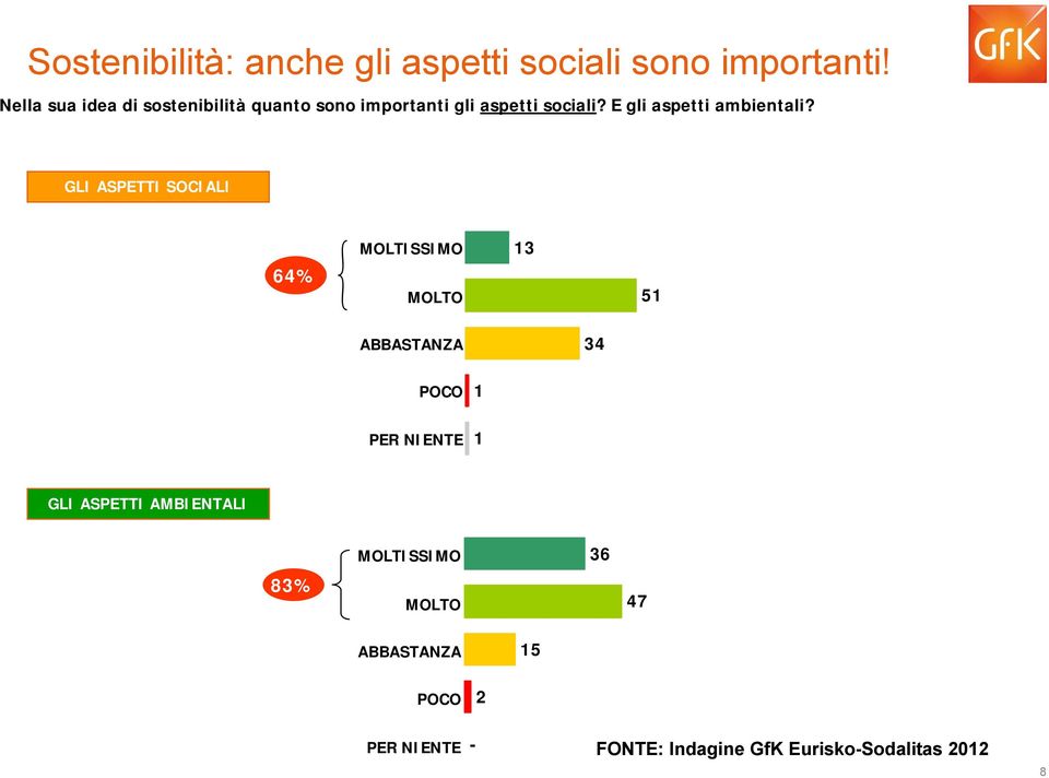 E gli aspetti ambientali?