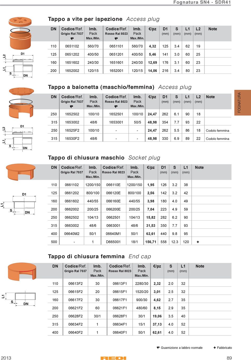 4 80 23 Tappo a baionetta (maschio/femmina) Access plug Dn Codice/Ref. imb.