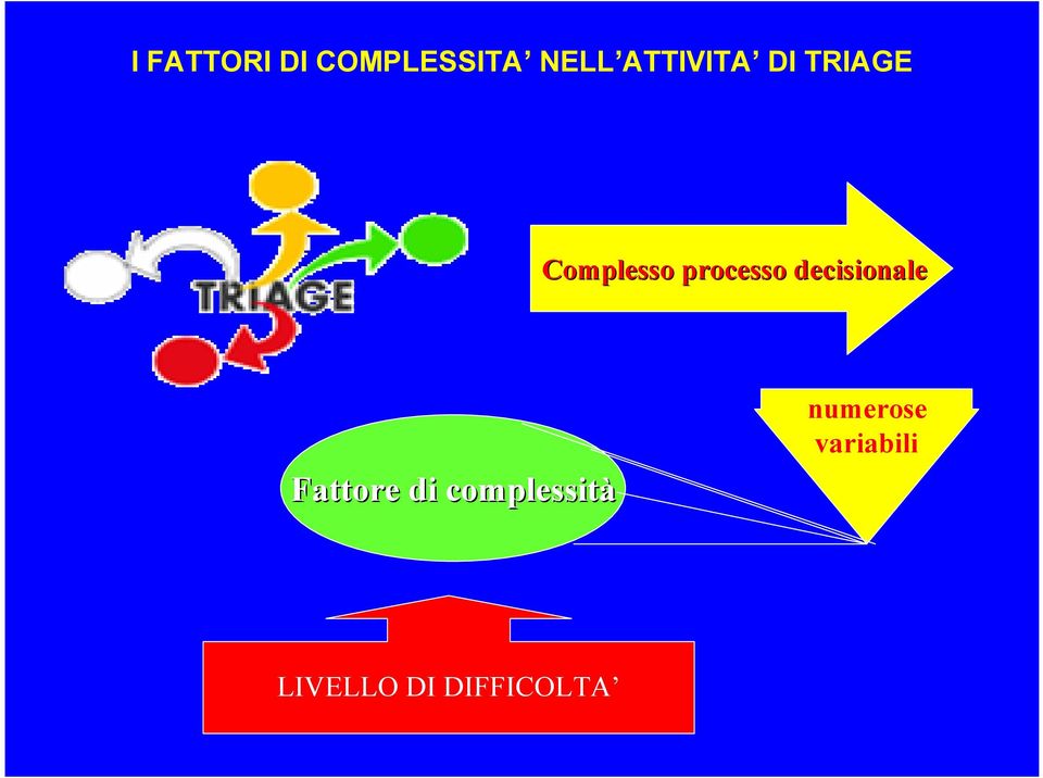 processo decisionale numerose