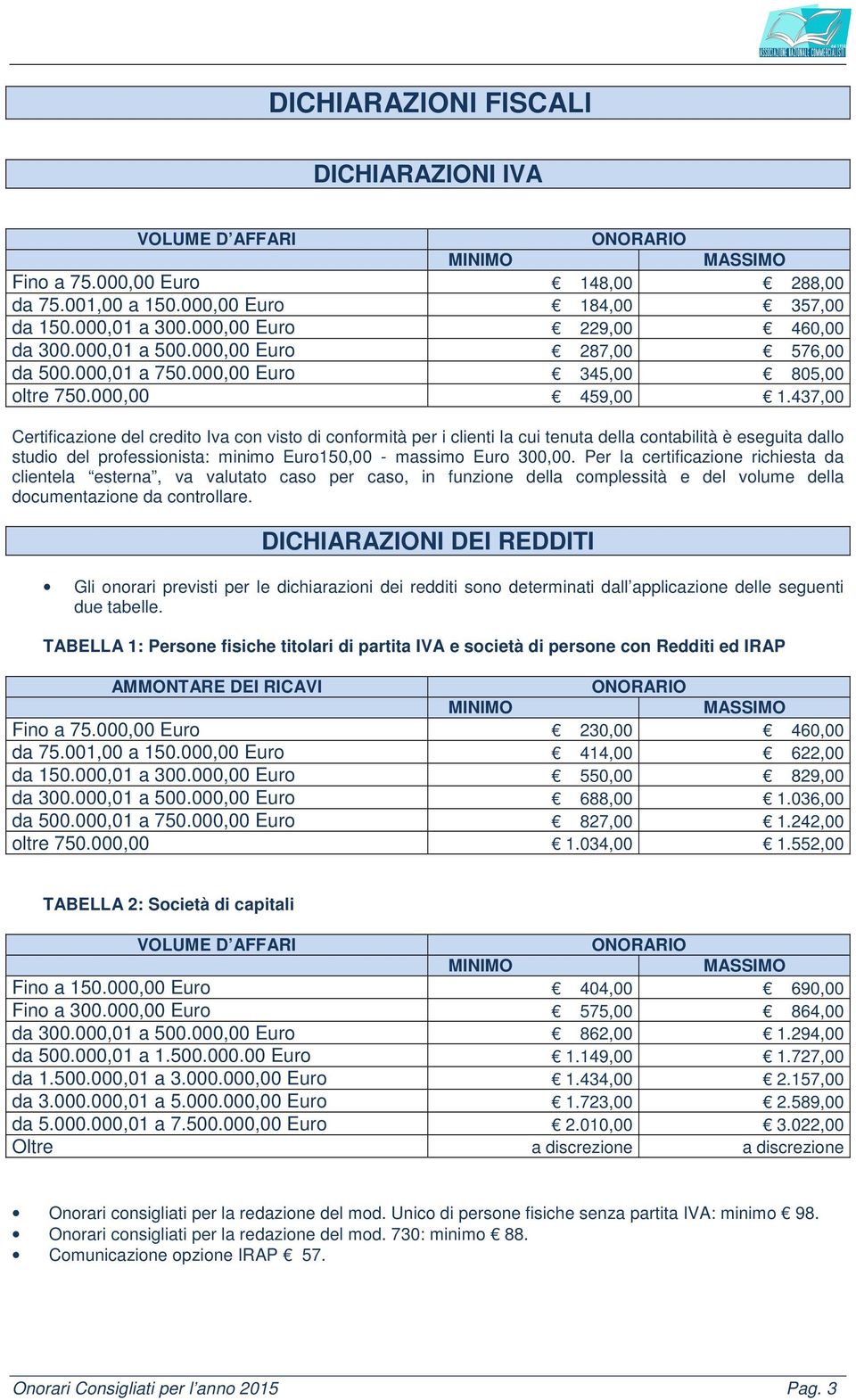 437,00 Certificazione del credito Iva con visto di conformità per i clienti la cui tenuta della contabilità è eseguita dallo studio del professionista: minimo Euro150,00 - massimo Euro 300,00.