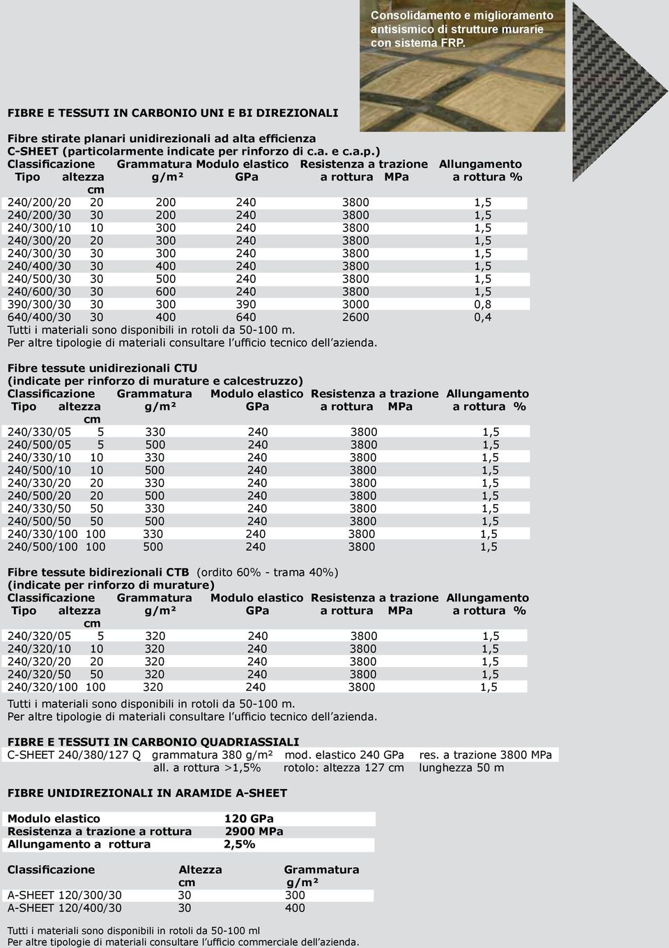 anari unidirezionali ad alta efficienza C-SHEET (pa