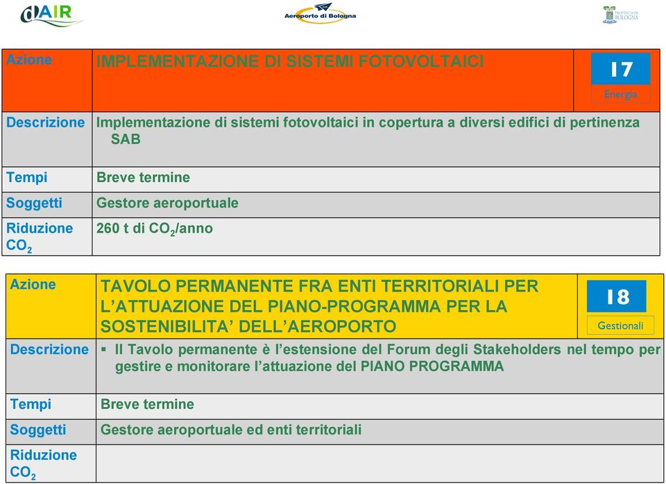 PER LA SOSTENIBILITA DELL AEROPORTO Il Tavolo permanente è l estensione del Forum degli Stakeholders nel tempo per