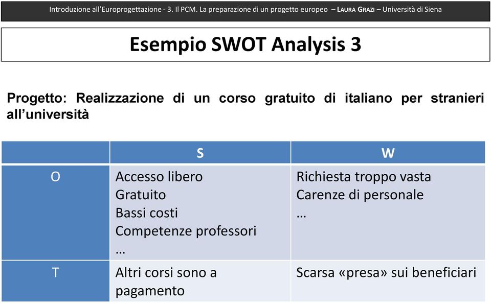 Gratuito Bassi costi Competenze professori Altri corsi sono a