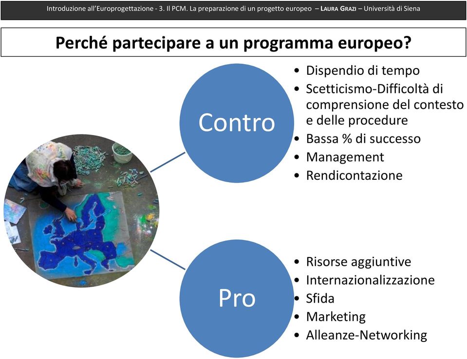 del contesto e delle procedure Bassa % di successo Management