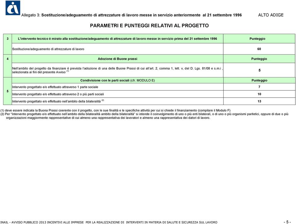 2, comma 1, lett. v, del D. Lgs. 81/08 e s.m.i, selezionata ai fini del presente Avviso (1) 5 Condivisione con le parti sociali (cfr.