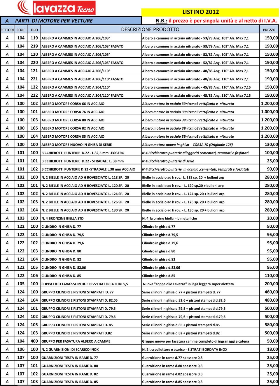 Max 7,1 190,00 A 104 120 ALBERO A CAMMES IN ACCIAIO A 206/105 Albero a cammes in acciaio nitrurato - 52/82 Ang. 105 Alz.