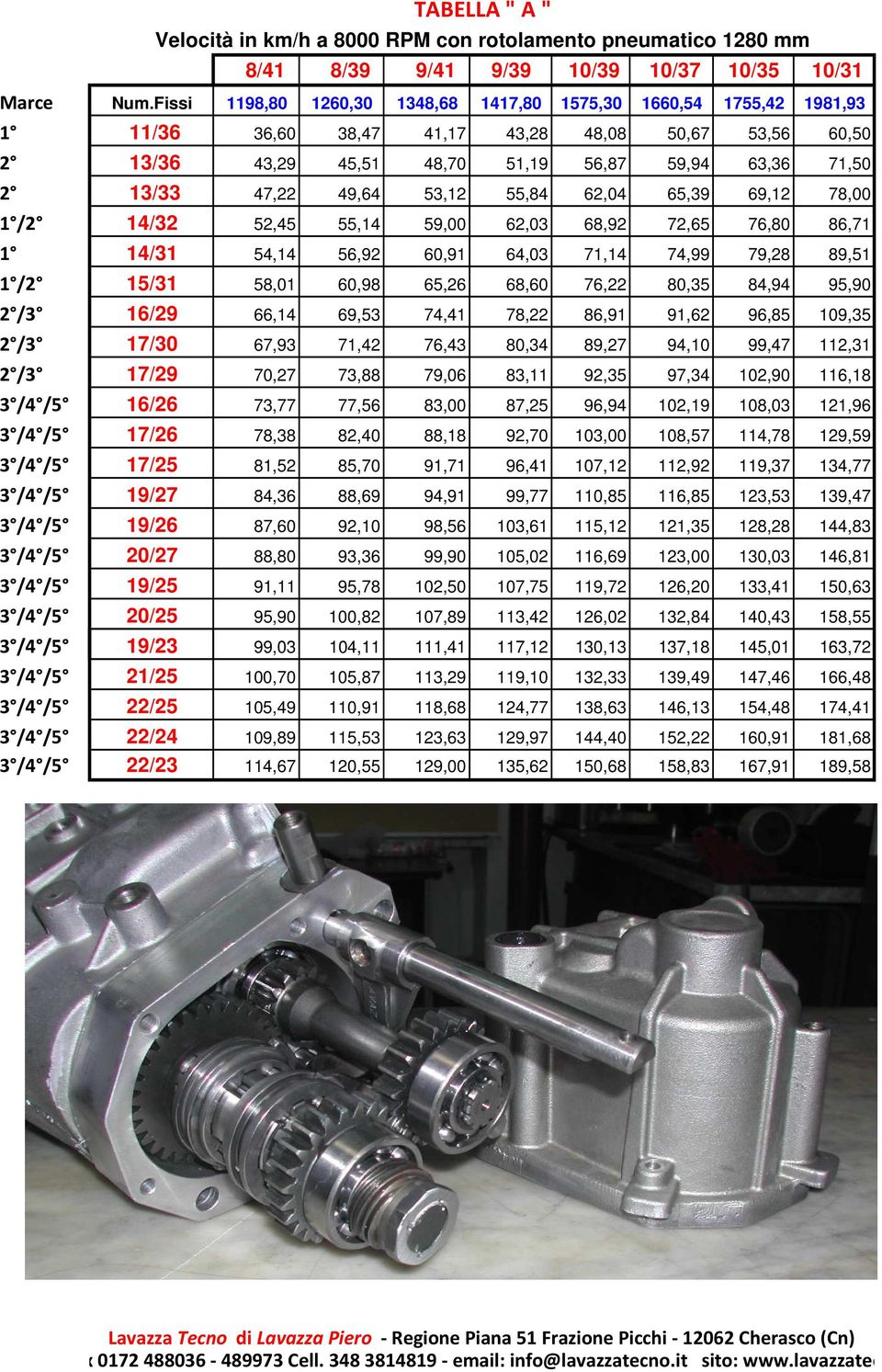 49,64 53,12 55,84 62,04 65,39 69,12 78,00 1 /2 14/32 52,45 55,14 59,00 62,03 68,92 72,65 76,80 86,71 1 14/31 54,14 56,92 60,91 64,03 71,14 74,99 79,28 89,51 1 /2 15/31 58,01 60,98 65,26 68,60 76,22