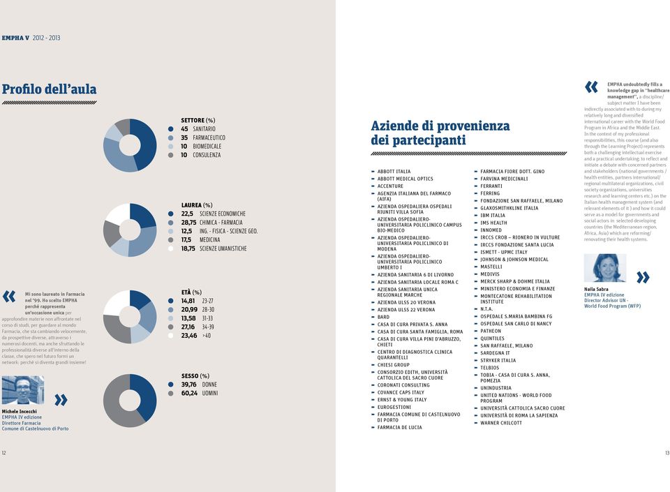 diverse, attraverso i numerosi docenti, ma anche sfruttando le professionalità diverse all'interno della classe, che spero nel futuro formi un network: perché si diventa grandi insieme!