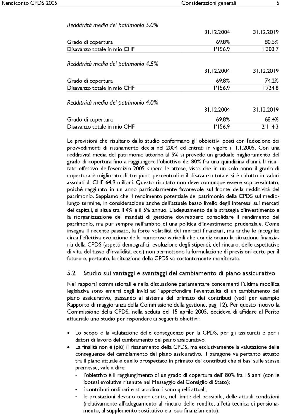 4% Disavanzo totale in mio CHF 1'156.9 2'114.