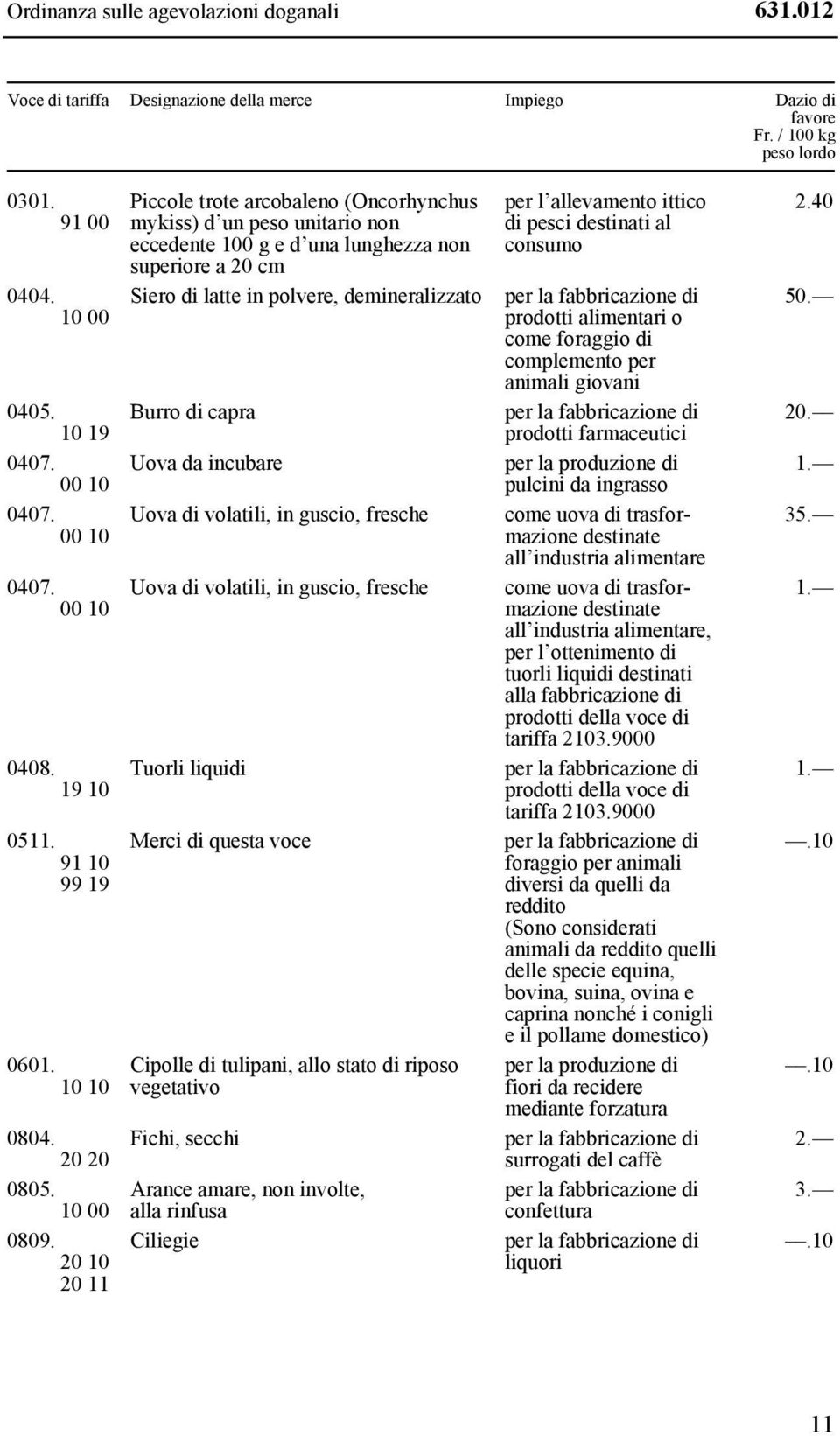 Siero di latte in polvere, demineralizzato 10 00 prodotti alimentari o come foraggio di complemento per animali giovani 0405. Burro di capra 10 19 prodotti farmaceutici 0407.