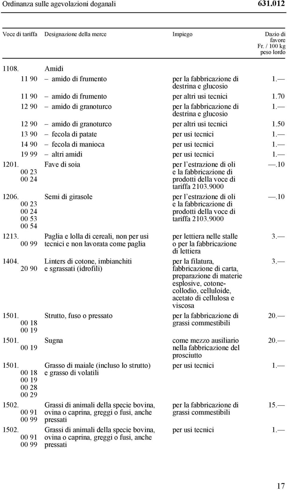 00 23 00 24 Fave di soia 1206. Semi di girasole 00 23 00 24 00 53 00 54 1213. Paglia e lolla di cereali, non per usi 00 99 tecnici e non lavorata come paglia 1404.