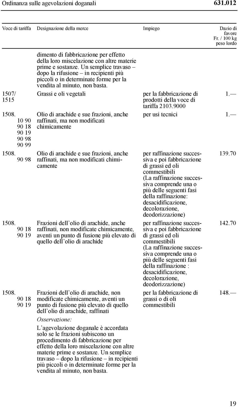 Grassi e oli vegetali Olio di arachide e sue frazioni, anche raffinati, ma non modificati chimicamente 1508.