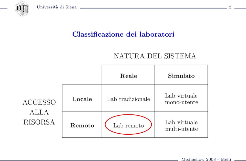ACCESSO ALLA RISORSA Locale Remoto Lab
