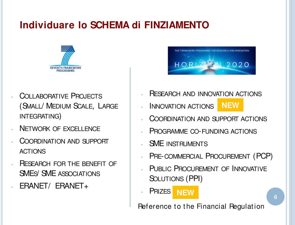 INNOVATION ACTIONS INNOVATION ACTIONS COORDINATION AND SUPPORT ACTIONS PROGRAMME CO-FUNDING ACTIONS SME INSTRUMENTS