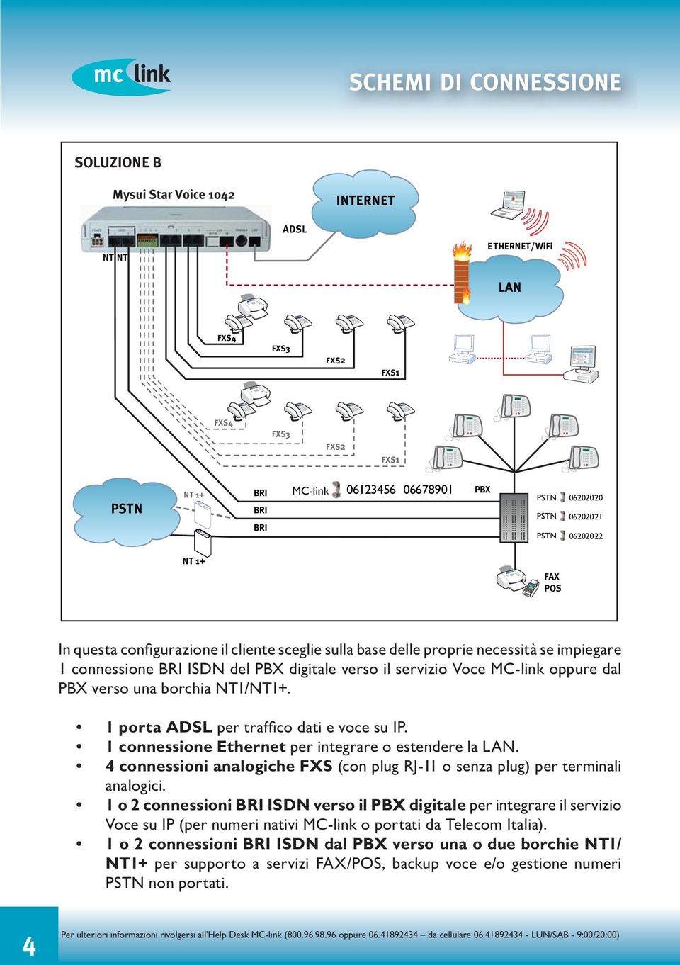 1 porta ADSL per traffico dati e voce su IP. 1 connessione Ethernet per integrare o estendere la LAN. 4 connessioni analogiche FXS (con plug RJ-11 o senza plug) per terminali analogici.