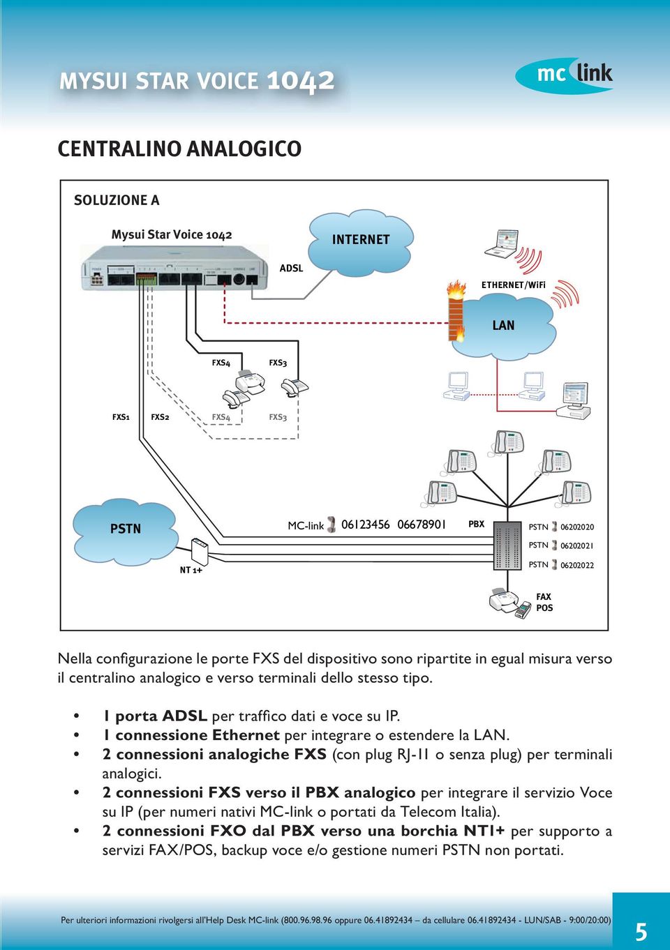 1 connessione Ethernet per integrare o estendere la LAN. 2 connessioni analogiche FXS (con plug RJ-11 o senza plug) per terminali analogici.