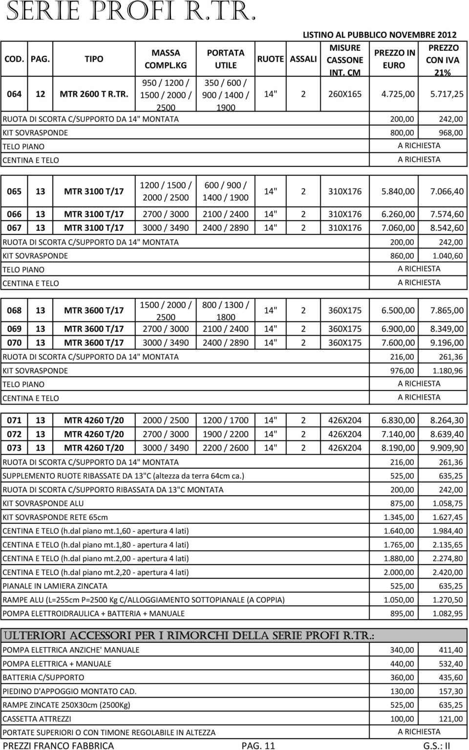 066,40 066 13 MTR 3100 T/17 2700 / 3000 2100 / 2400 310X176 6.260,00 7.574,60 067 13 MTR 3100 T/17 3000 / 3490 2400 / 2890 310X176 7.060,00 8.542,60 KIT SOVRASPONDE 860,00 1.