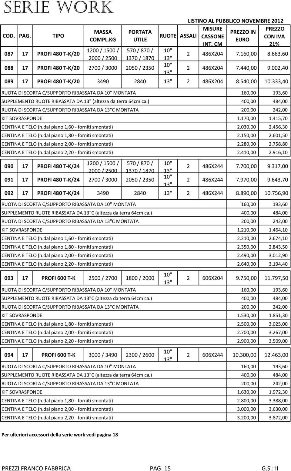 415,70 CENTINA E TELO (h.dal piano 1,60 - forniti smontati) 2.030,00 2.456,30 CENTINA E TELO (h.dal piano 1,80 - forniti smontati) 2.150,00 2.601,50 CENTINA E TELO (h.