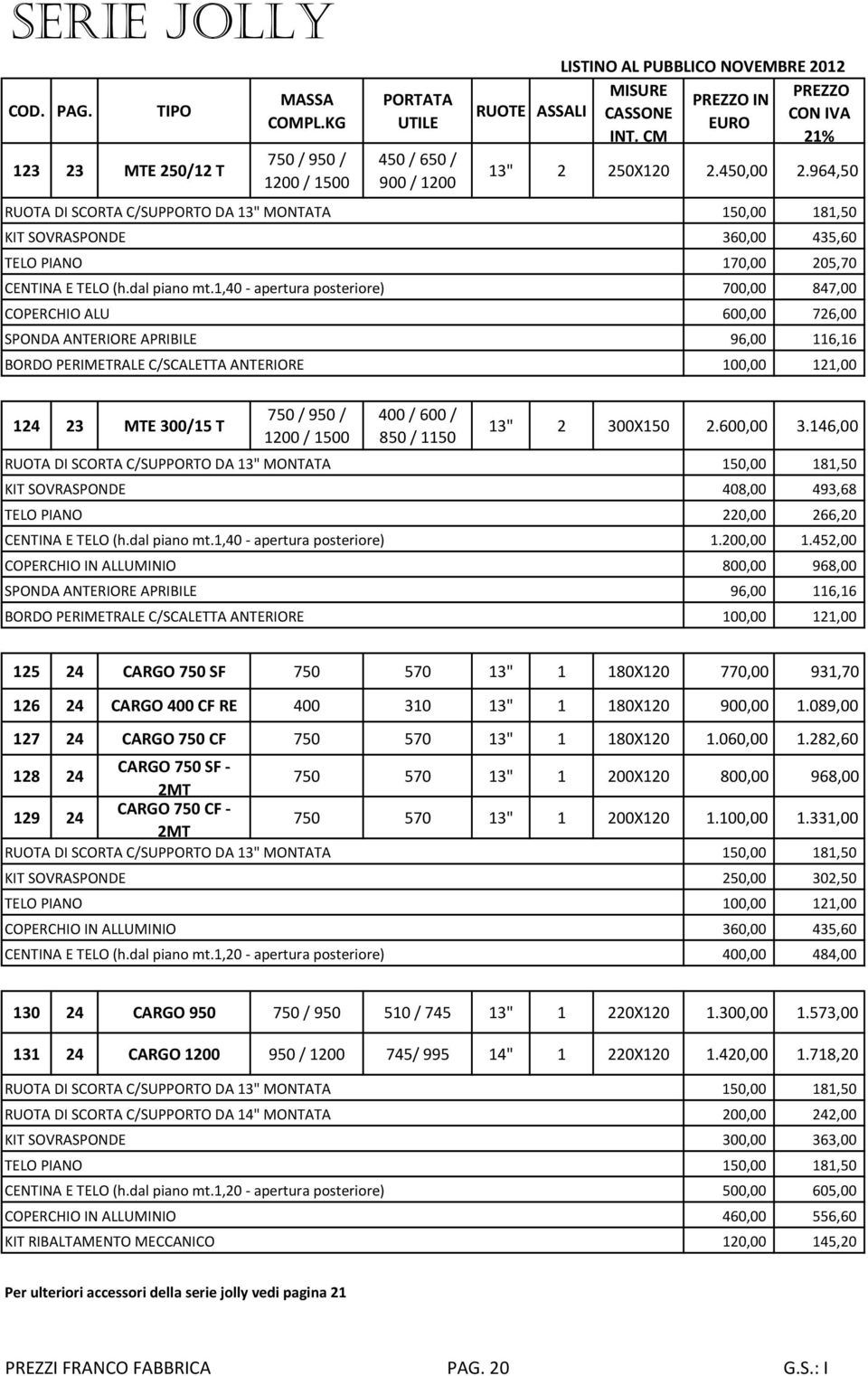 / 1500 400 / 600 / 850 / 1150 13" 2 300X150 2.600,00 3.146,00 KIT SOVRASPONDE 408,00 493,68 TELO PIANO 220,00 266,20 CENTINA E TELO (h.dal piano mt.1,40 - apertura posteriore) 1.200,00 1.