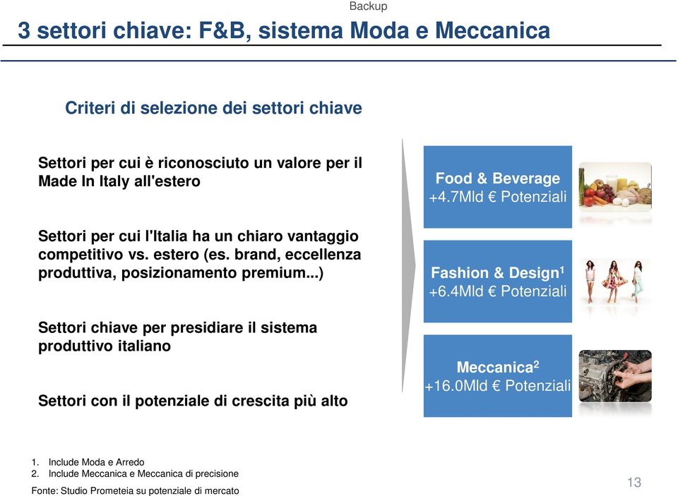 ..) Settori chiave per presidiare il sistema produttivo italiano Settori con il potenziale di crescita più alto Food & Beverage +4.