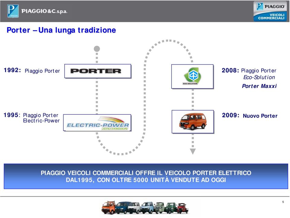 Electric-Power 2009: Nuovo Porter PIAGGIO VEICOLI COMMERCIALI
