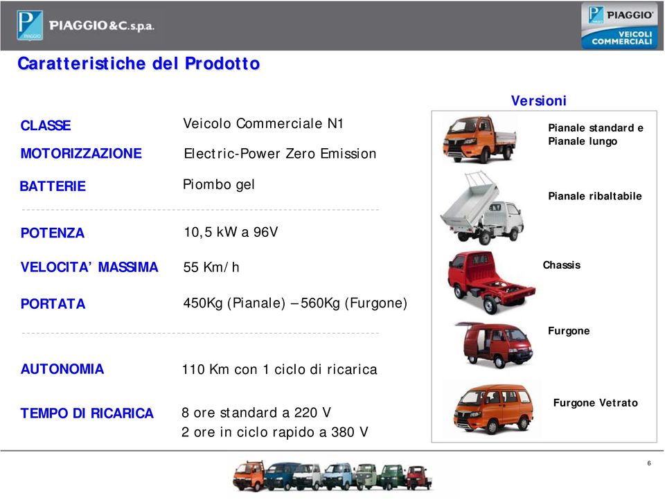 MASSIMA PORTATA 10,5 kw a 96V 55 Km/h 450Kg (Pianale) 560Kg (Furgone) Chassis Furgone AUTONOMIA 110 Km