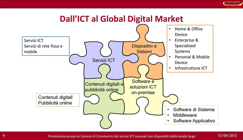 Device Infrastrutture ICT Contenuti digitali Pubblicità online Contenuti digitali e