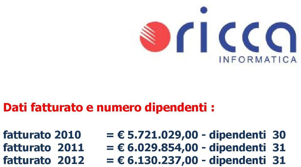 029,00 - dipendenti 30 fatturato 2011 = 6.